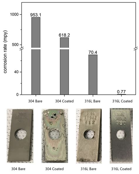 sst paint test|sst corrosion testing.